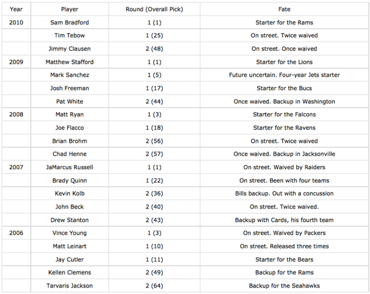 draftqbs